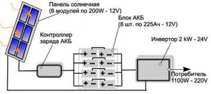 Schema de calcul a panoului solar