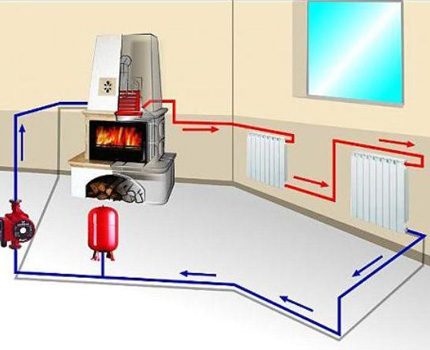 Sistem de încălzire a caloriferelor electrice