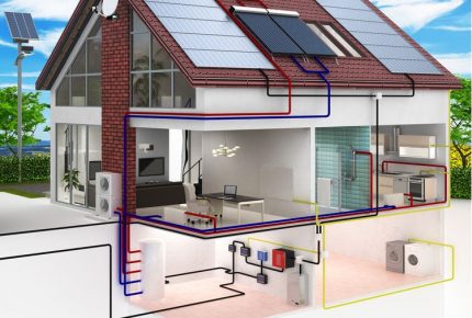 Conectarea panourilor solare