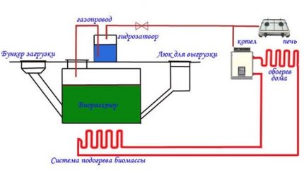 Desen de instalare simplificat pentru casă