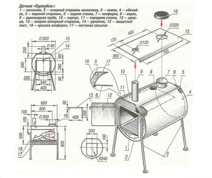 Desenarea sobelor