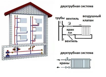 Sistem de încălzire verticală