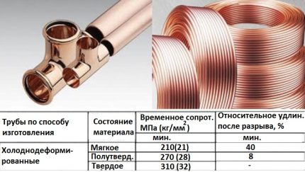 Comparația conductelor de cupru