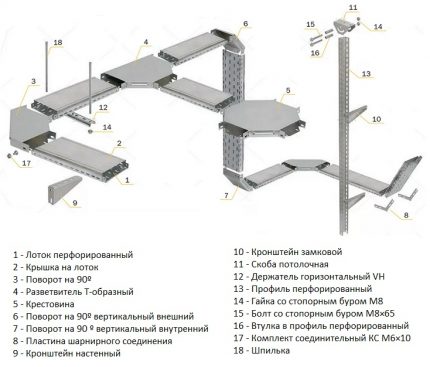 Tavi metalice pentru cablare