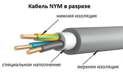 Caracteristicile produsului NYM