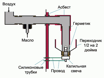 Hořák pro pracovní kotel