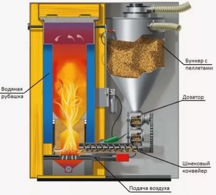 Cazan pe granule