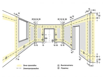 Schema de cablare