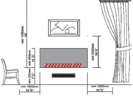 Limitări pentru instalarea unui loc biocombustibil