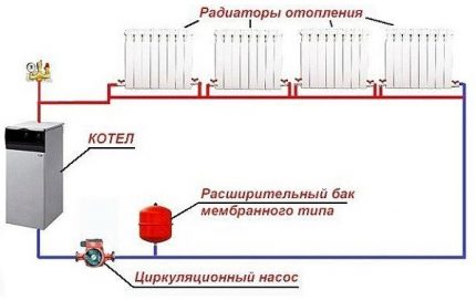 Încălzire independentă