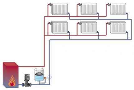 Circuit dublu conducte