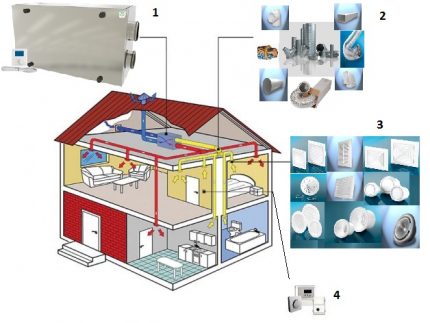 Ventilație forțată