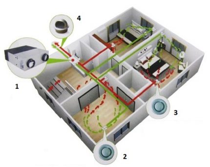 Schema de operare PVU