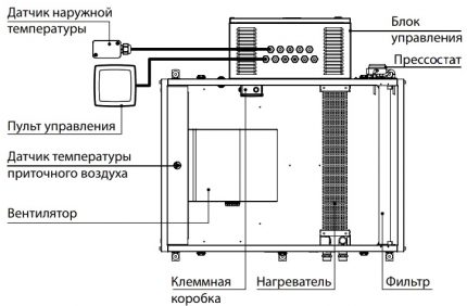 Incalzitor electric