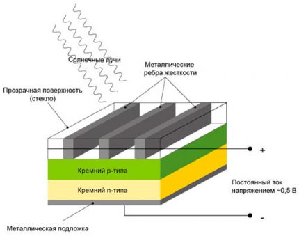 Baterie solară