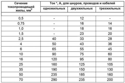 Calcul pentru transportatori și extensori