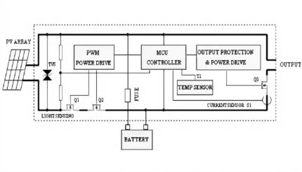 Circuitul controlerului PWM