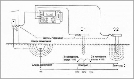 Schema de măsurare pentru tehnologie 62%