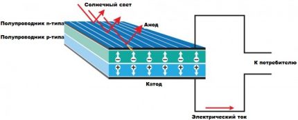 Schema bateriei solare