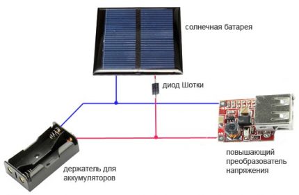 Diagrama de montagem