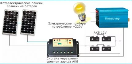 Schema de instalare a invertorului