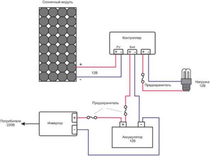 Schema de conectare a panoului solar