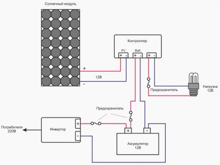 Elemente de diagrama de conexiune