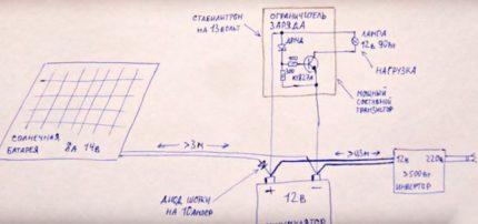 Schema de conectare a echipamentului la bateria solară