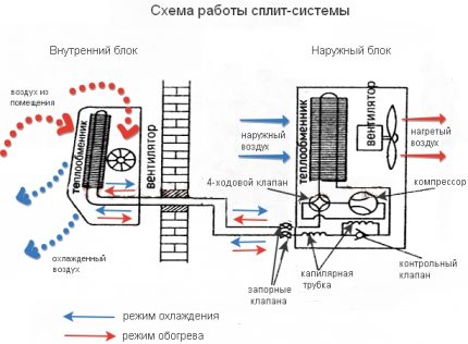 Schema sistemului de despicare a peretelui