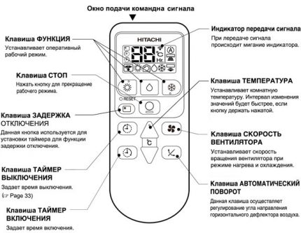 Pictograme de control de la distanță