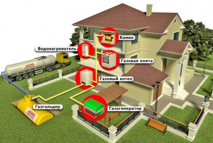 Schema de gazificare