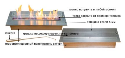 Rezervorul de combustibil