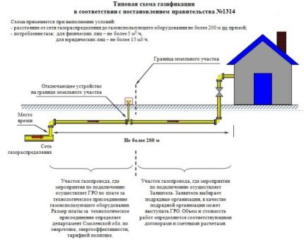 Decretul nr. 1314