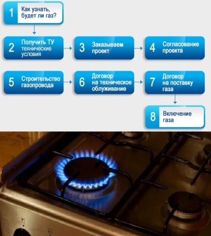 Procedura de aprobare