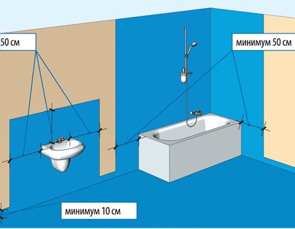 Nasse Bereiche im Badezimmer