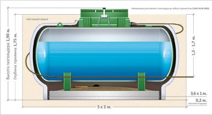 Design parametre for gastanken