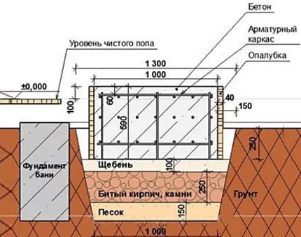 Instalarea cazanelor pe peleți