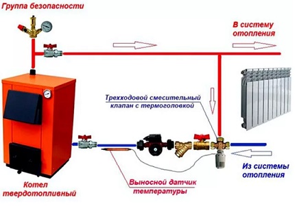 Verificarea stării de sănătate a unității