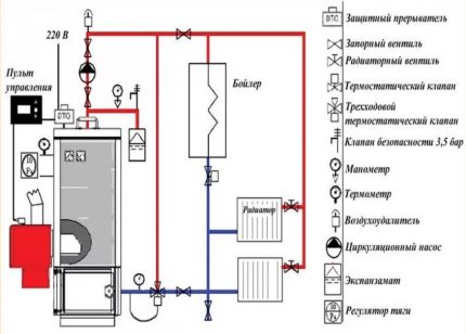 Schema și metoda de instalare a centralei