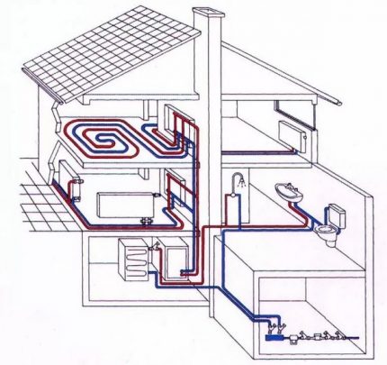 Schema de instalare a cazanului