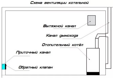 Dispunerea optimă a cazanului