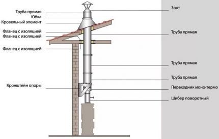 Schema de șemineu