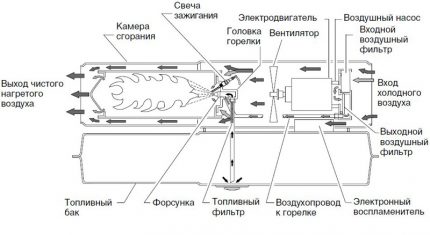 Schema pistolului cu benzină