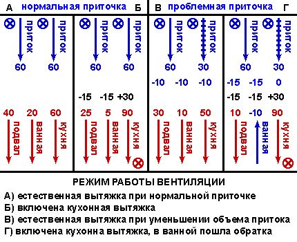 Apariția de tracțiune inversă cu un flux de probleme