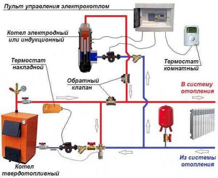 Vázání elektrického a TT kotle