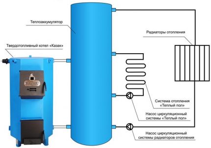 Acumulator de căldură