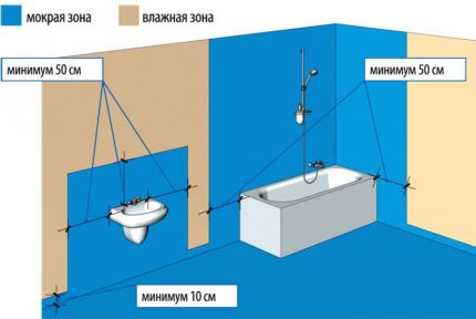 Schema de impermeabilizare parțială a băii