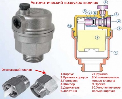 Proiectare automată de aerisire