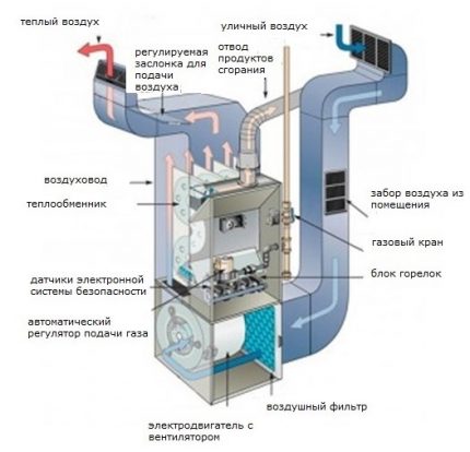 Generator de căldură