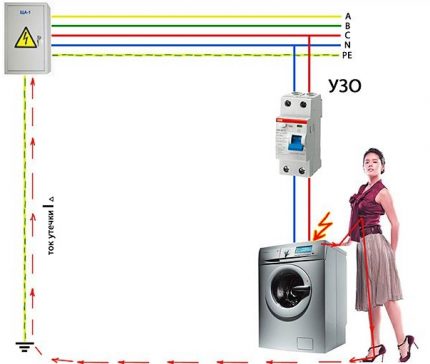 Dispozitiv de curent rezidual